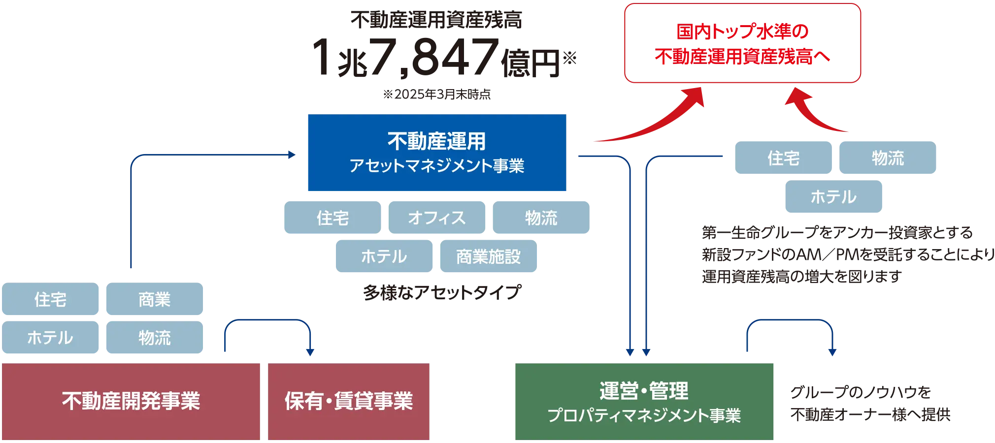 丸紅都市開発株式会社