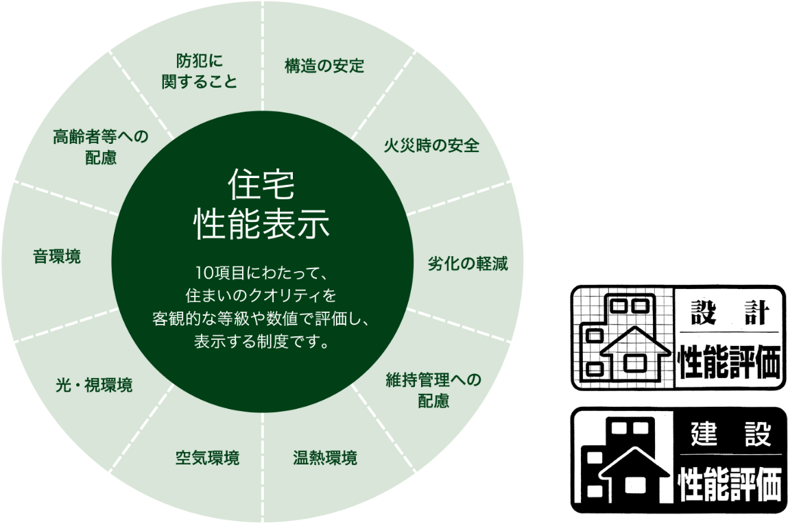 住宅性能表示制度