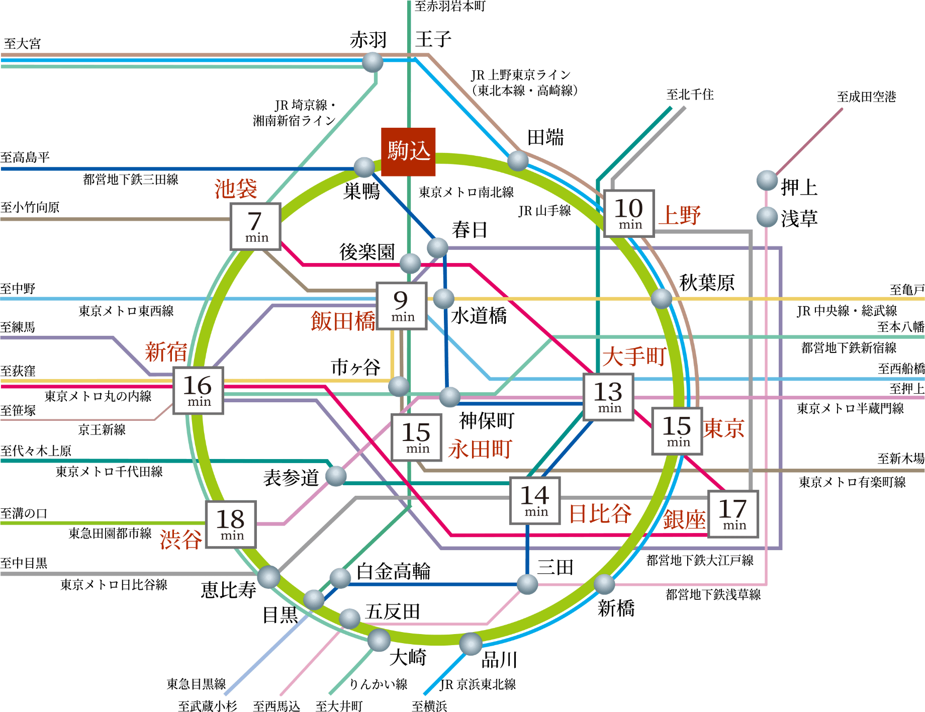 交通図