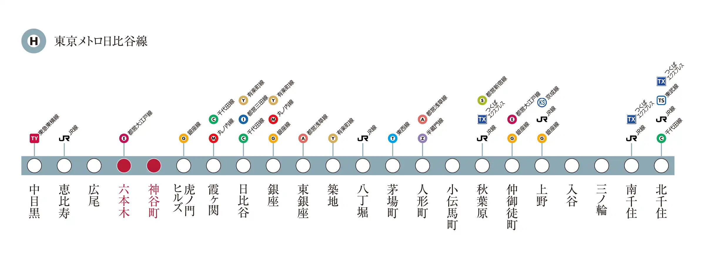 東京メトロ日比谷線路線図