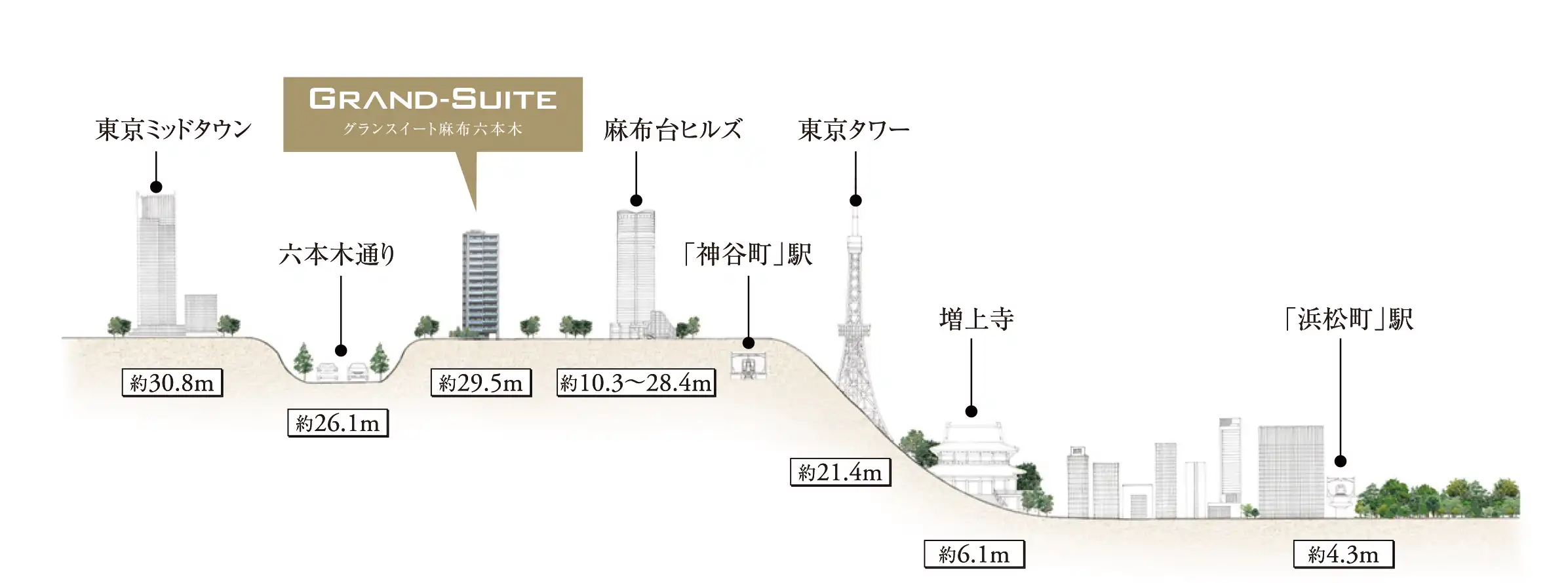 高低差概念図